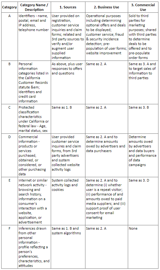 CalOOPA table